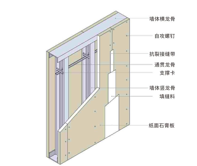輕鋼龍骨隔墻系統